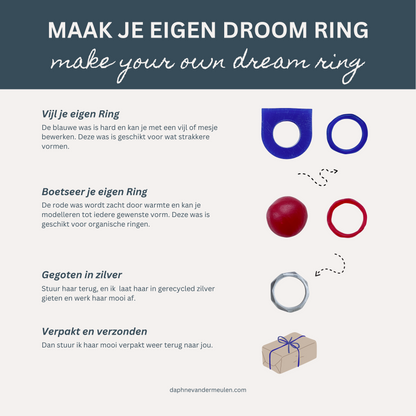 DIY Kit Wax Modelling a Ring